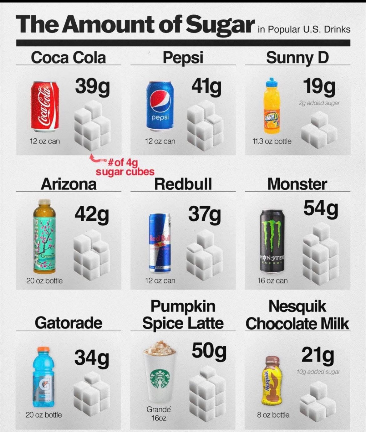 Where can I find all the different names for “sugar”? When I read