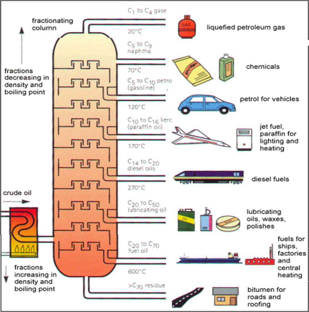 Basic Instrumentation