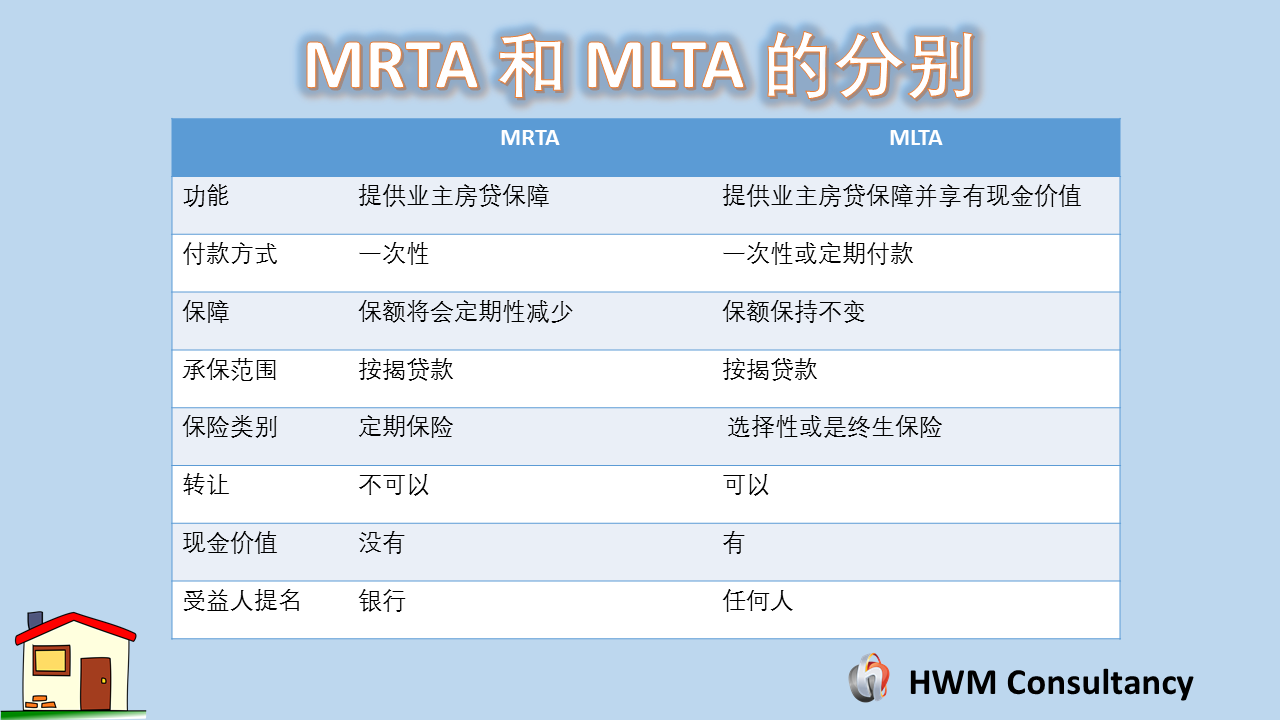 HWM Consultancy - MRTA ? MLTA ? 傻傻分不清楚? 没关系，我们帮你整理下MRTA 和... | Facebook