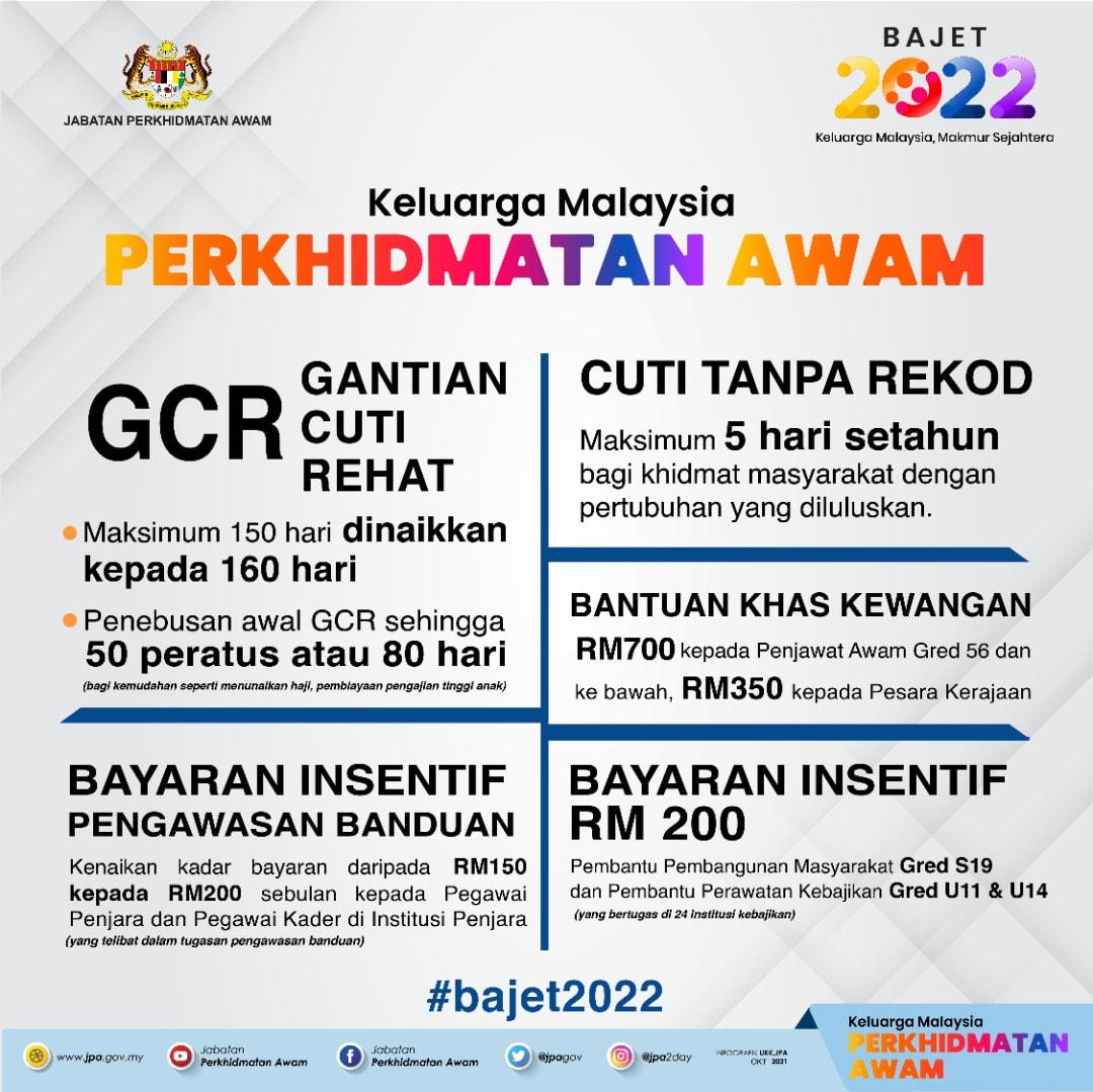 Bajet2022 Explore
