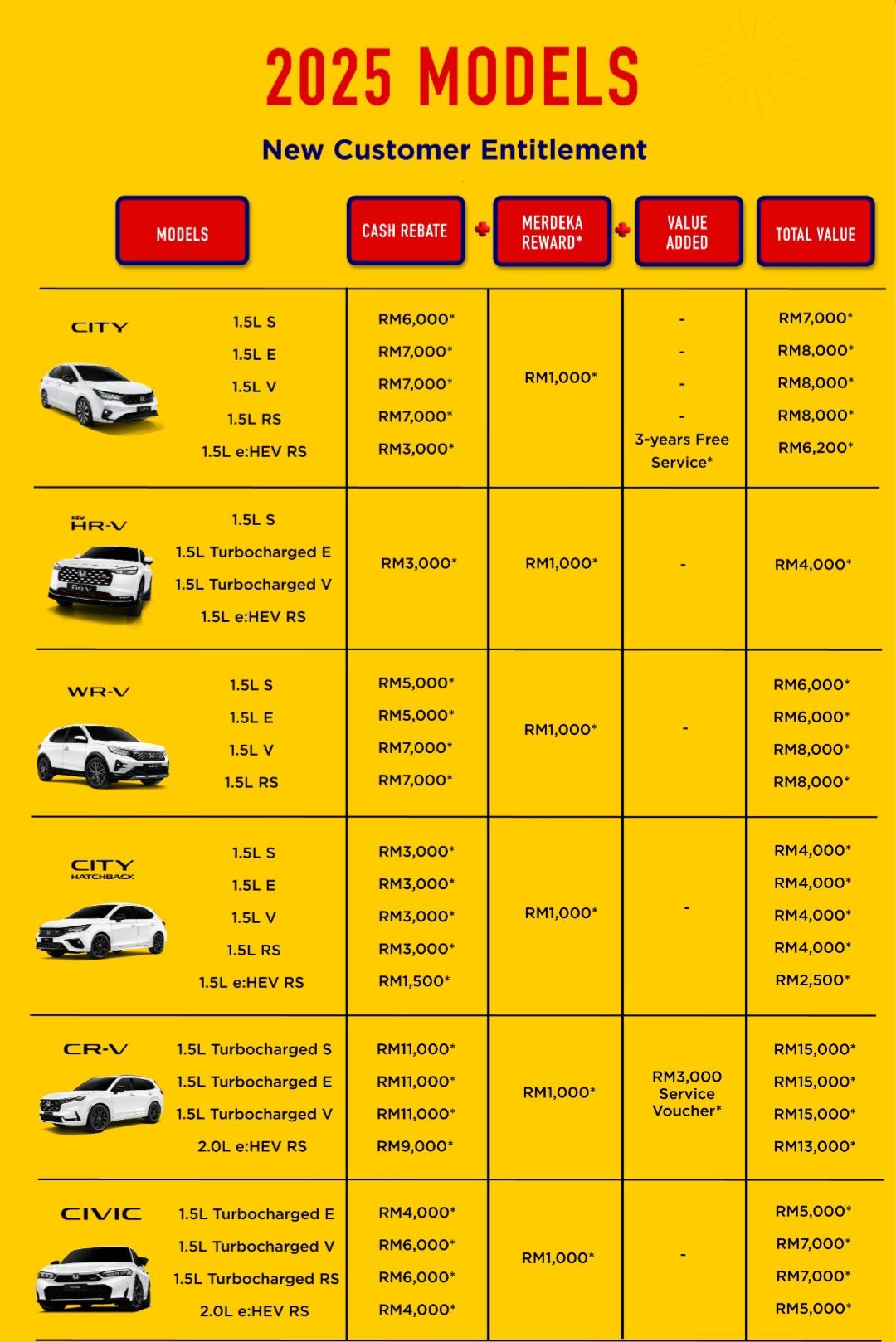 Honda new vehicles. Call for bookings. LOAN /CASH/EXCHANGE
