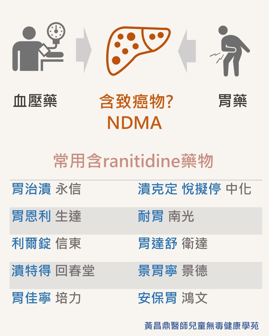 Ndma是致癌物嗎 Explore Facebook