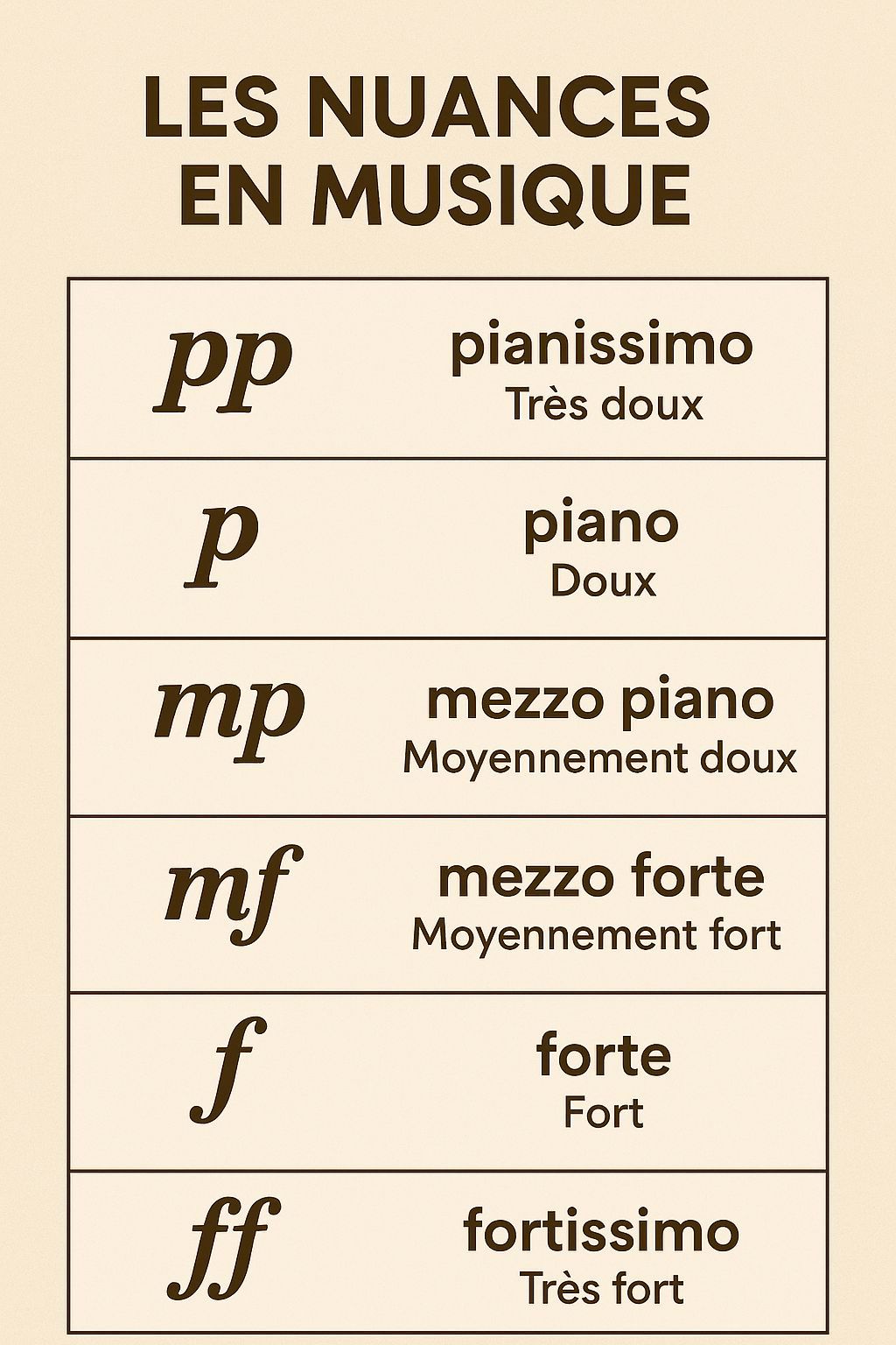 IMPORTANCE DES NUANCES DANS LE CHANT... - Alain C. Hounzavi | Facebook