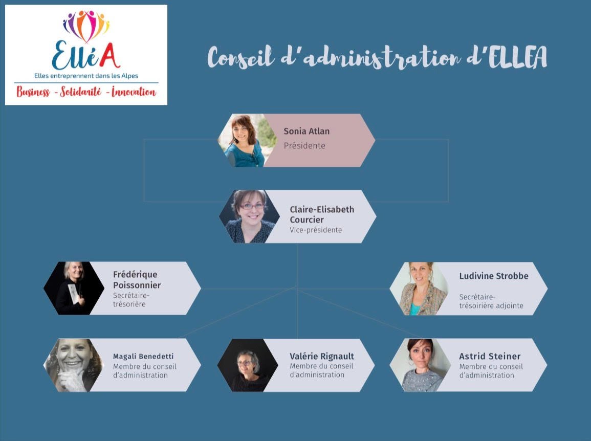 Réseau ELLEA - Entrepreneuriat féminin