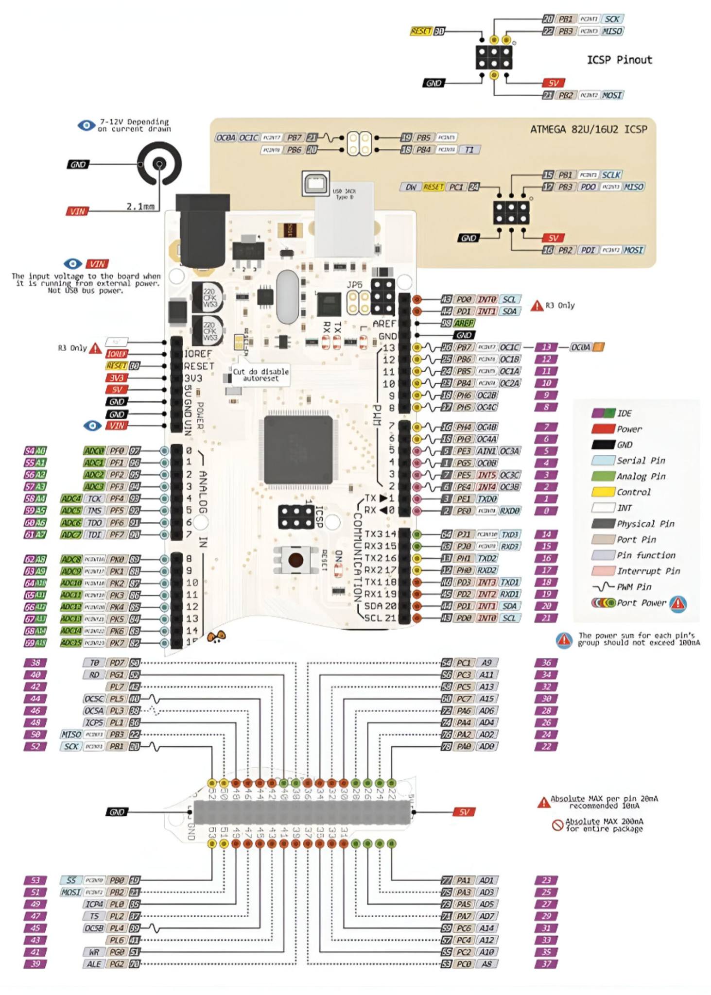 Arduino Español | Este diagrama explica detalladamente la configuración ...