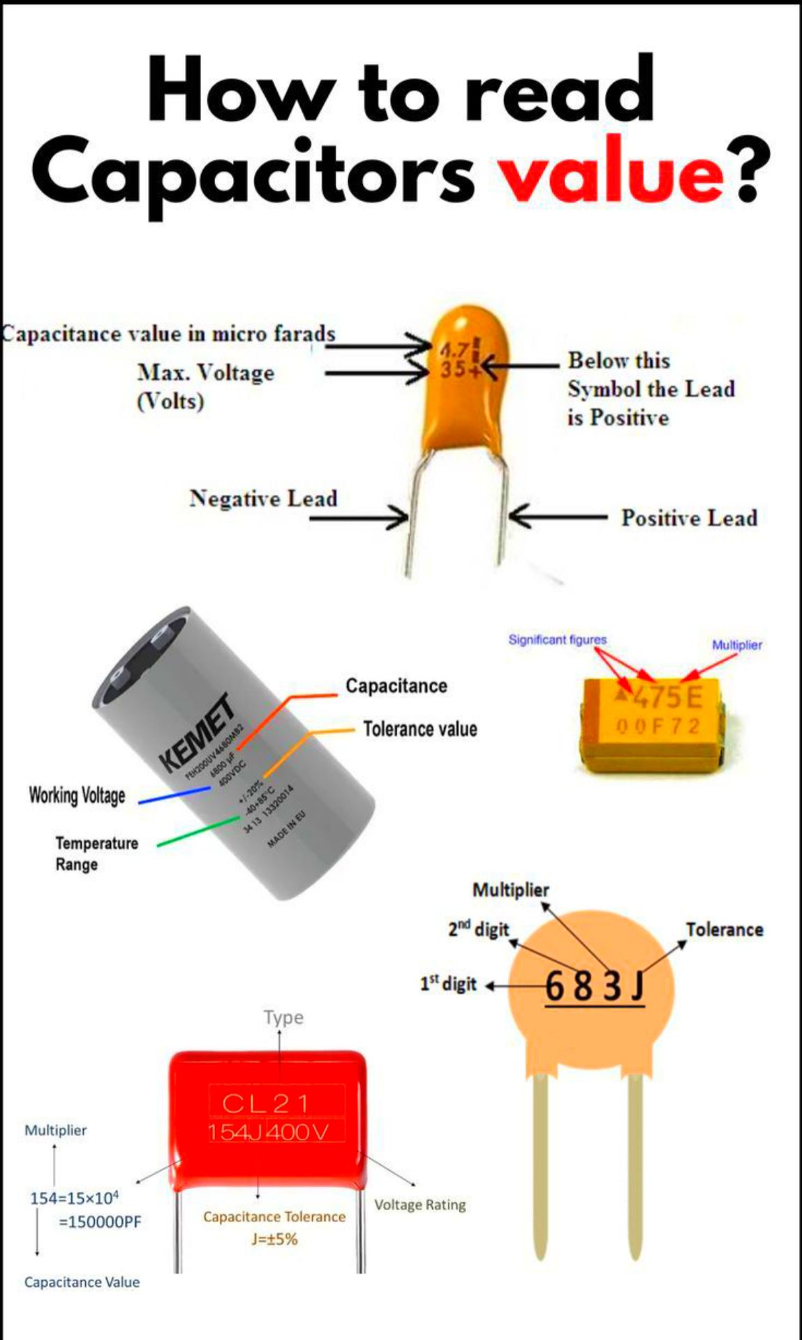 Ingeniería Electrónica | Aquí hay un breve resumen de cómo leer los ...