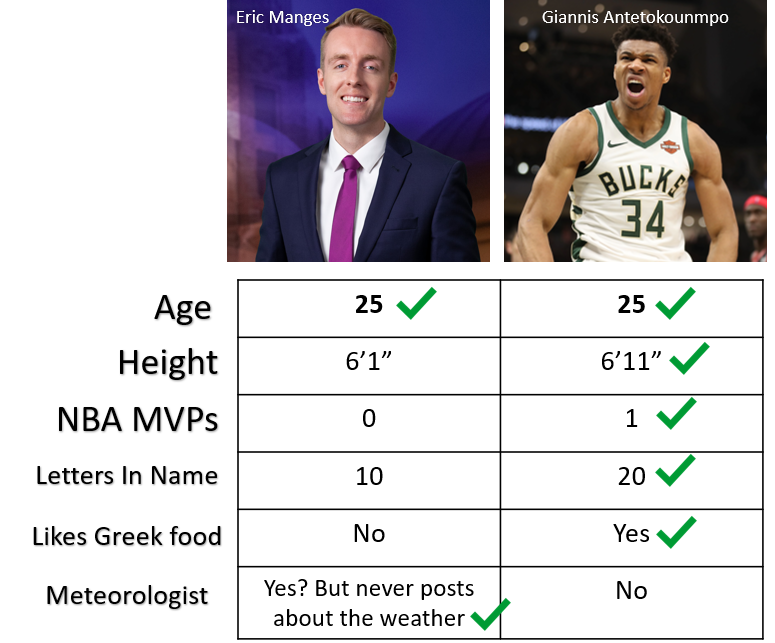 I'm only 1 day younger than Giannis... - FOX6's Eric Manges