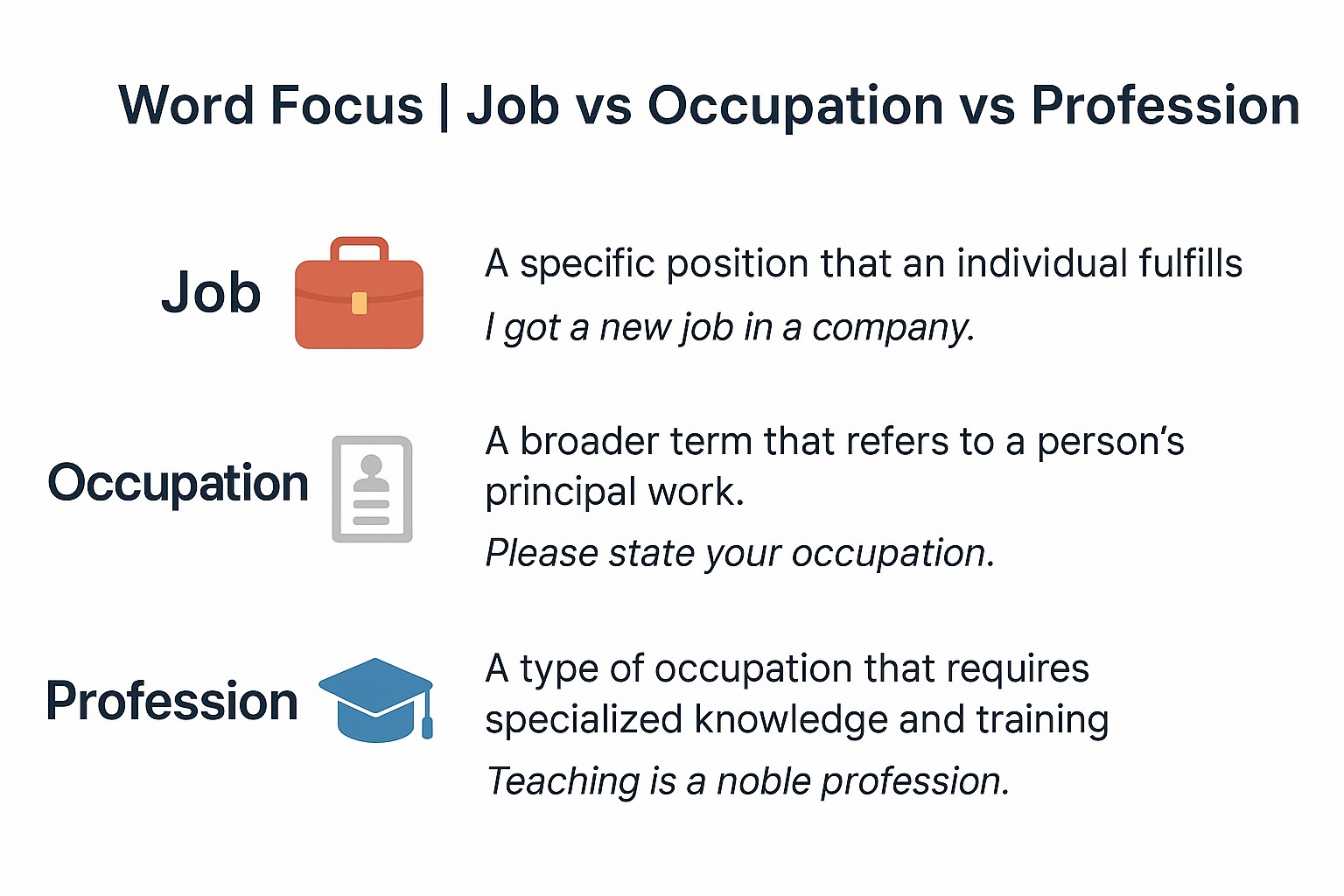 مستر أحمد رمضان - 📘 Word Focus | Job vs Occupation vs... | Facebook