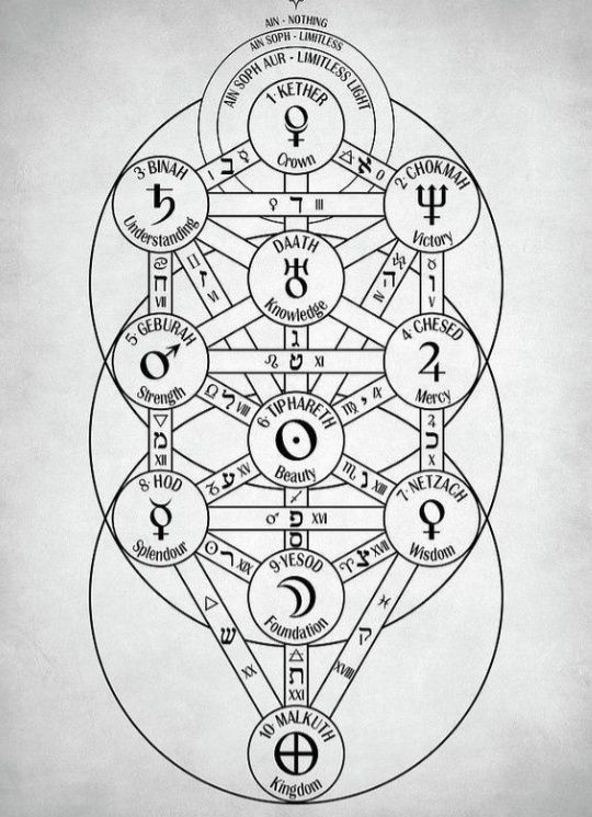Astral | 🔳 CE ESTE KABBALAH | Facebook