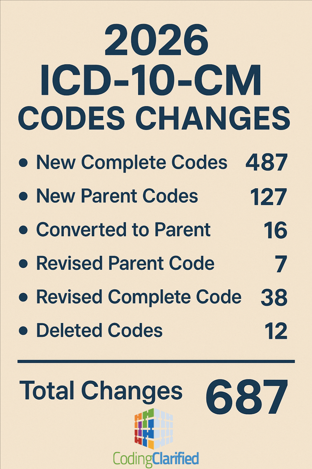 Lori Jaramillo - ICD-10-CM Diagnosis Code R44.1 Visual... | Facebook