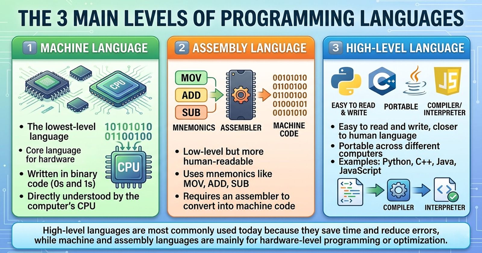 コンピュータ・IT Types and Programming Languages コンピュータ・IT Types and Programming Languages Книга «Types and