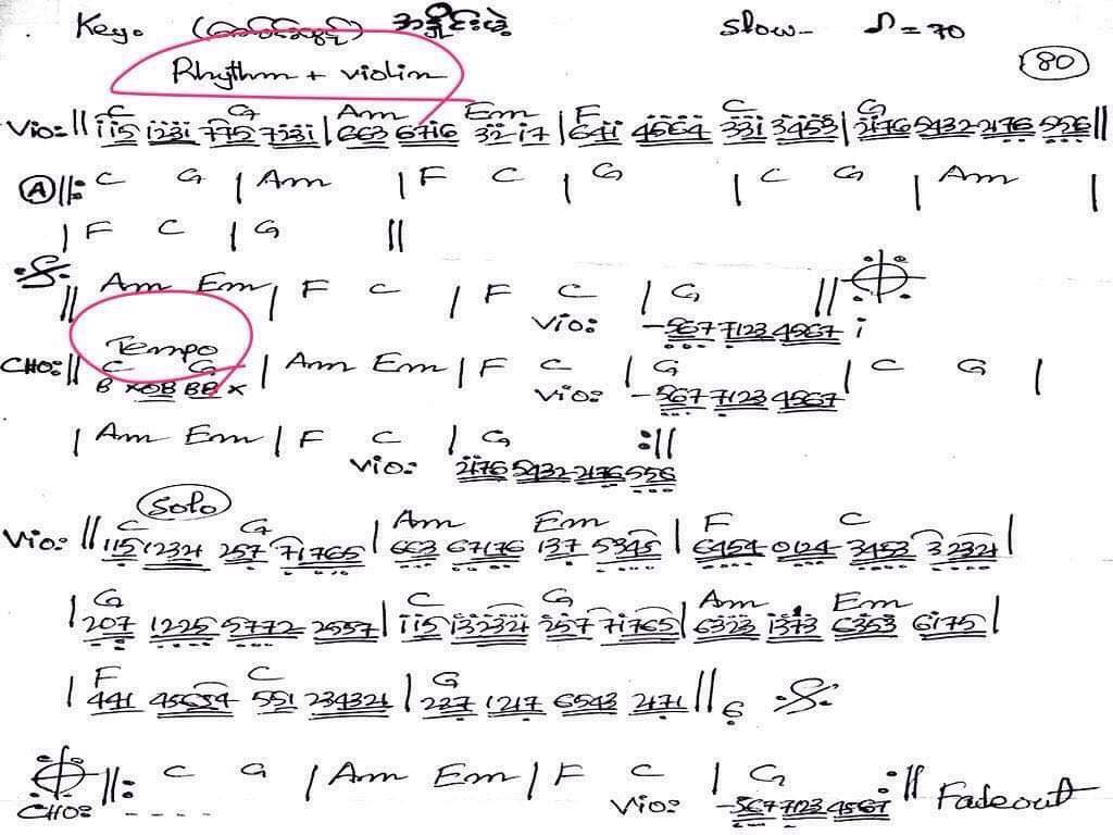 Guitar Eleven - 1234 Note တွေ ကို ဘယ်လိုဖတ်ကြမလဲ? (၅)... | Facebook