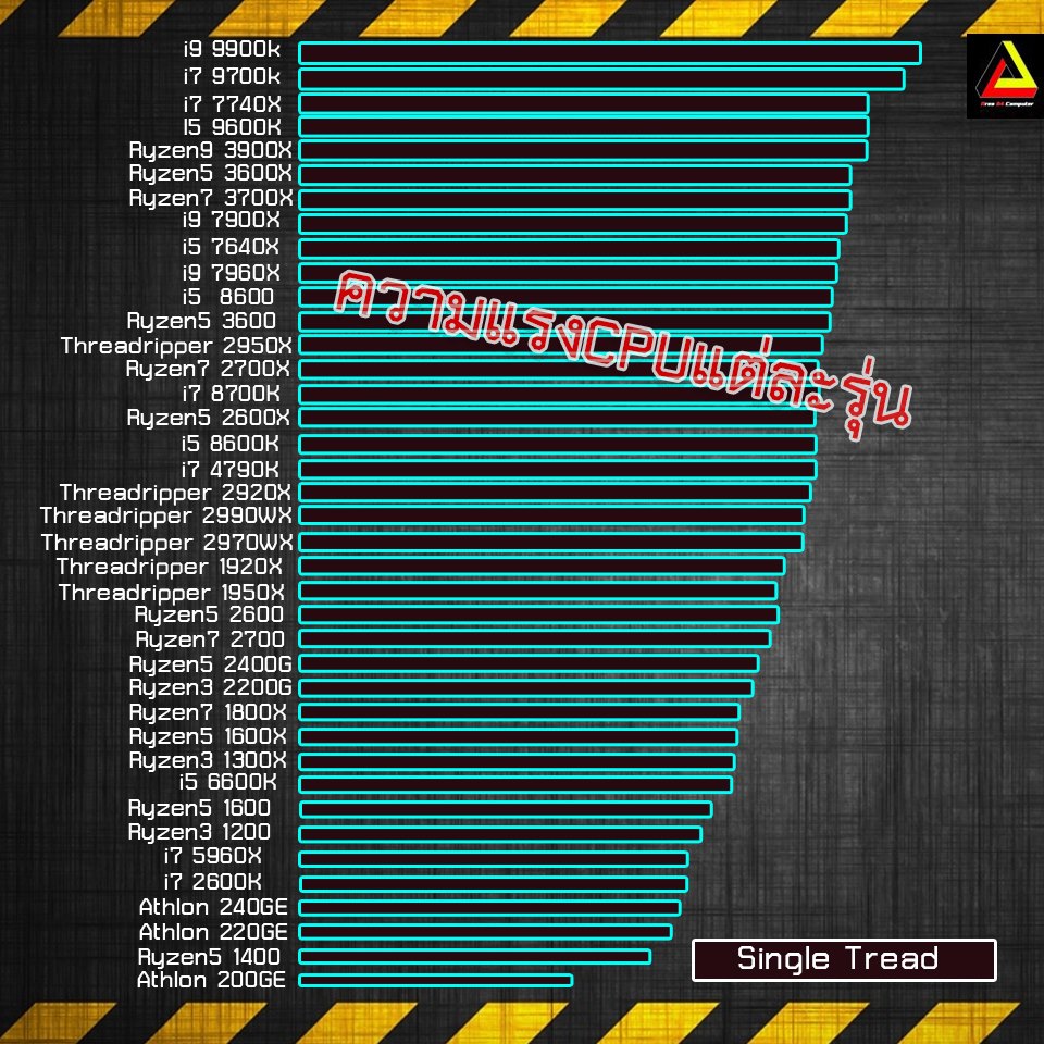 Area Computer - มาดูความแรง single tread ของCPUแต่ละรุ่นกัน | Facebook