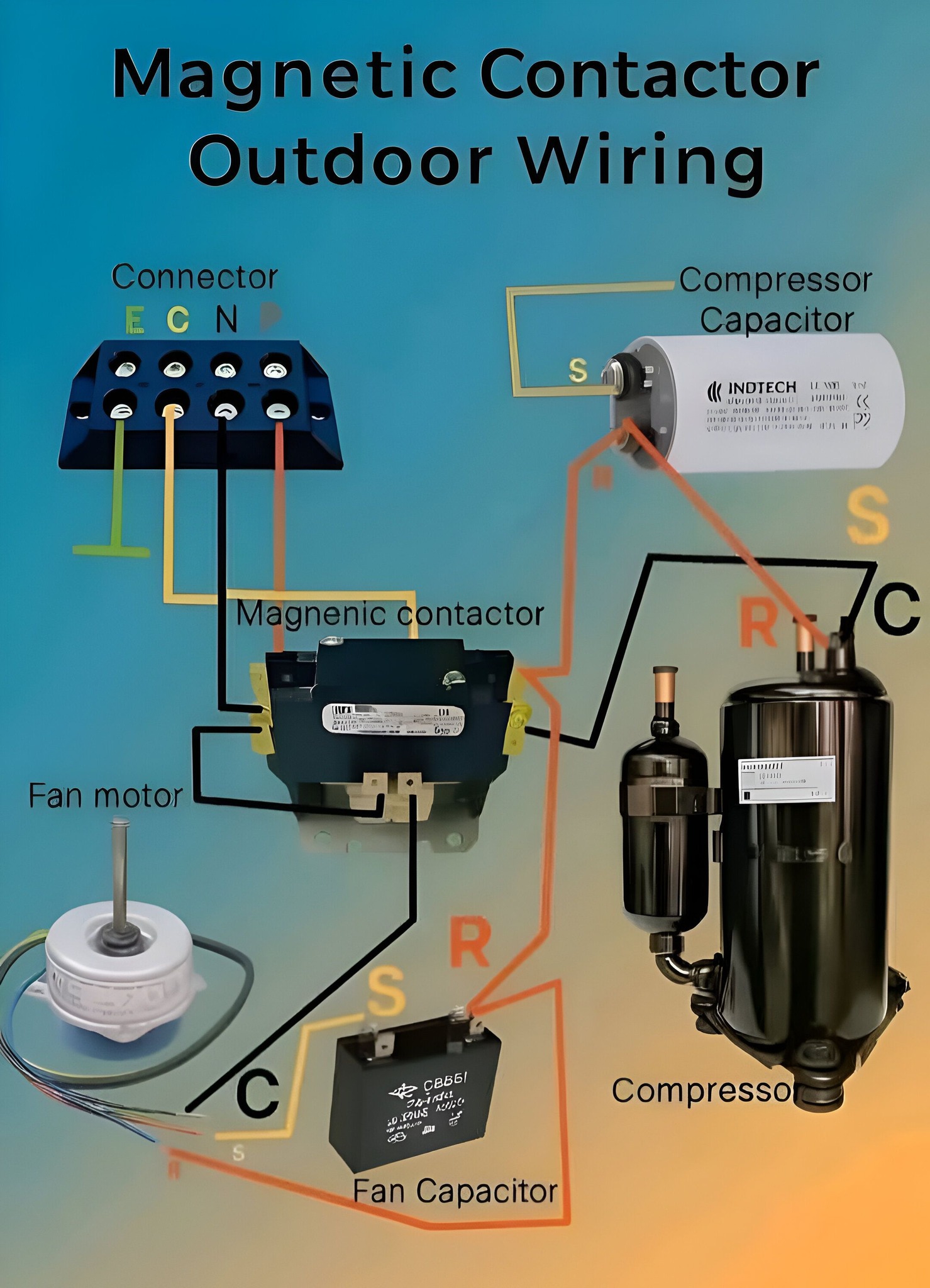 DK.Electrical & Electronics World | Magnetic Contactor with Component ...