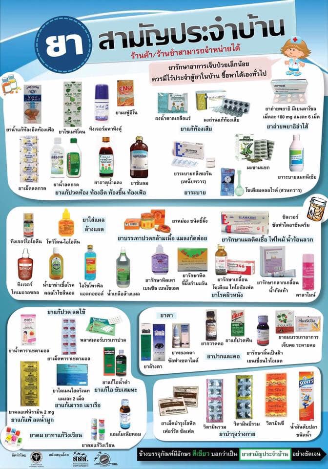 Pharma Plus - ยาสามัญประจำบ้าน ท่องเอาไว้เลยนะ... | Facebook