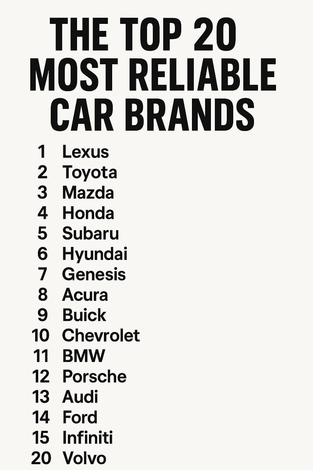 Steven - 🚗 Top 20 Most Reliable Car Brands (2025) 1. Lexus – Unmatched ...