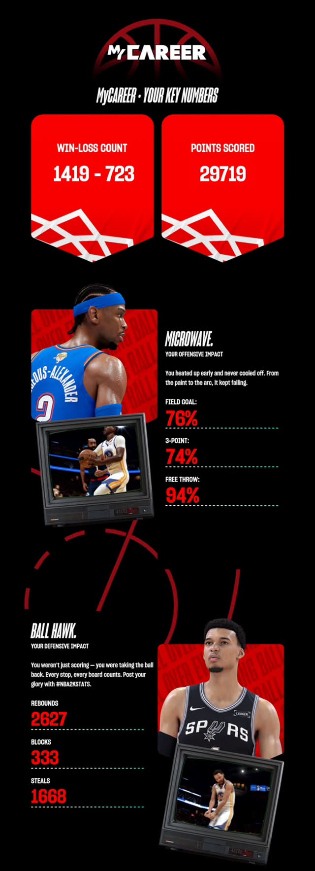 Not too bad but could've been better