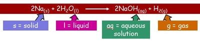 The Online Science Guy - Writing a chemical equation? Don't forget your ...