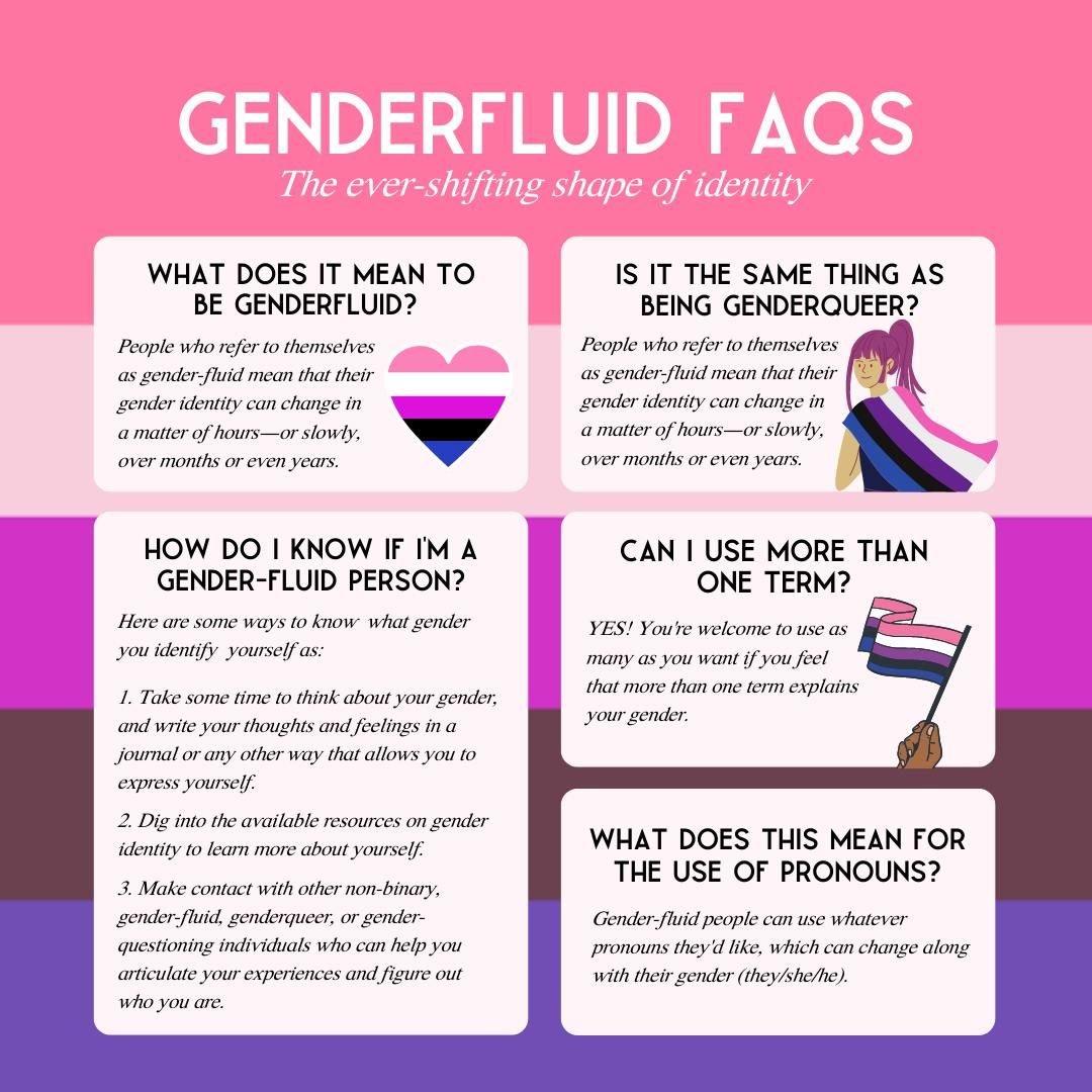 Brandon - 🩷🤍💜🖤💙Happy #GenderfluidVisibilityWeek🩷🤍💜🖤💙 Gender is separate ...