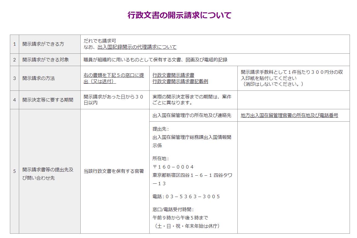 重人 - 行政文書の開示請求について https://www.bridge2n.jp/17143902612587#%E8%A1%8C%E6 ...