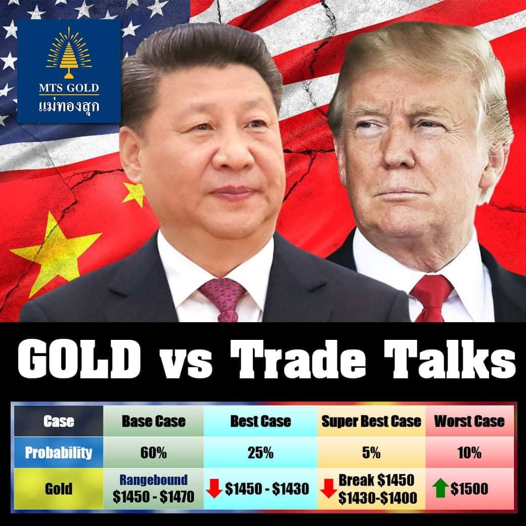 🇺🇸🤝🇨🇳 TRADE TALKS... - เทรดสั้น ปั้นพอร์ต : Trader Community | Facebook