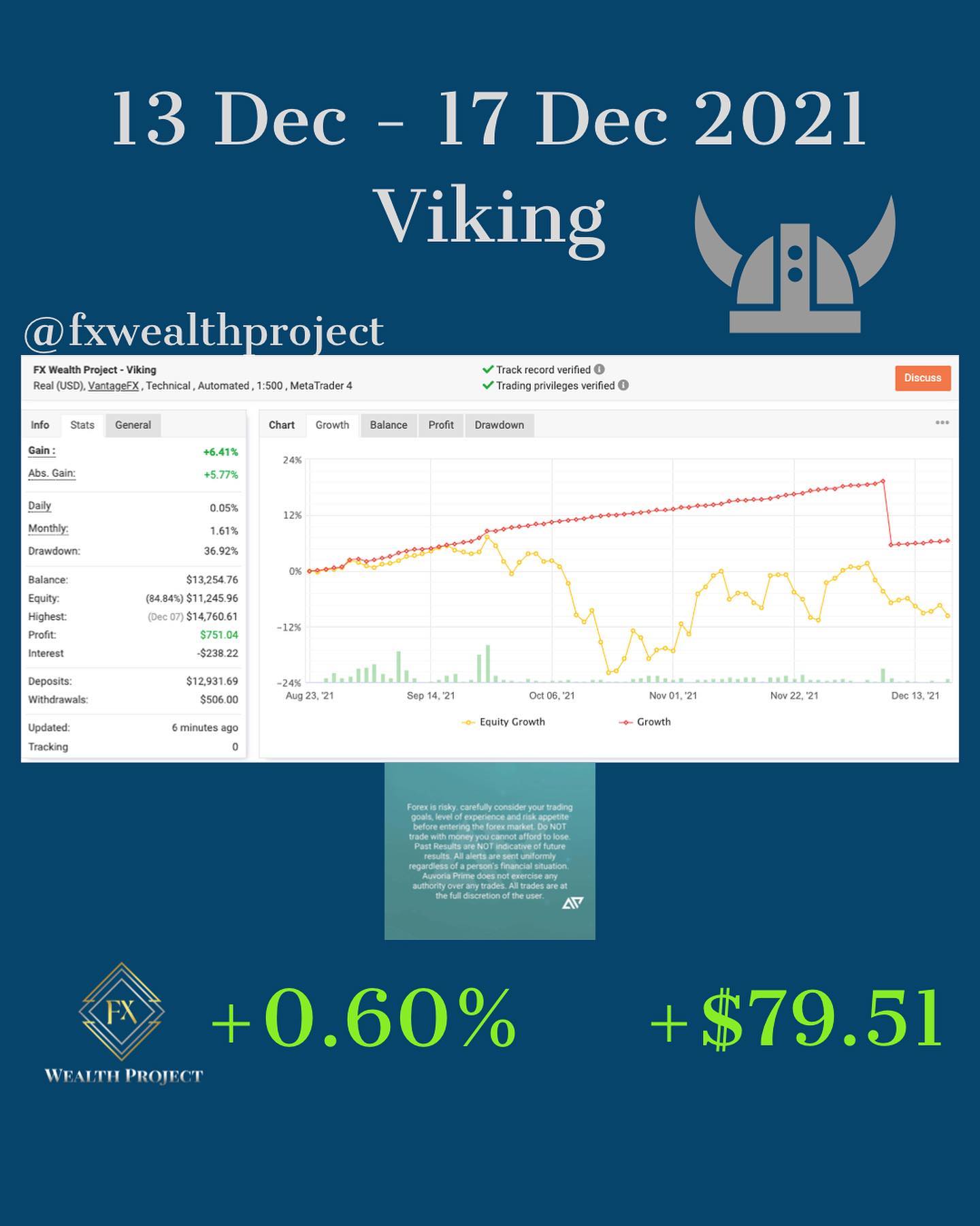 FX Wealth Project added a new photo —... - FX Wealth Project