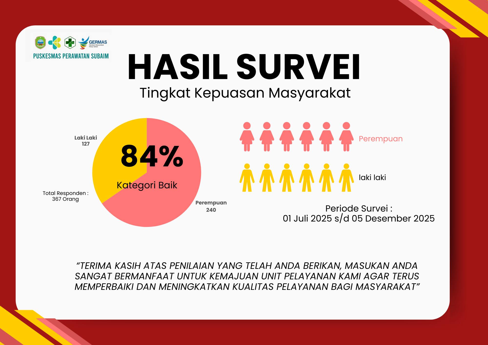 Pkm Subaim