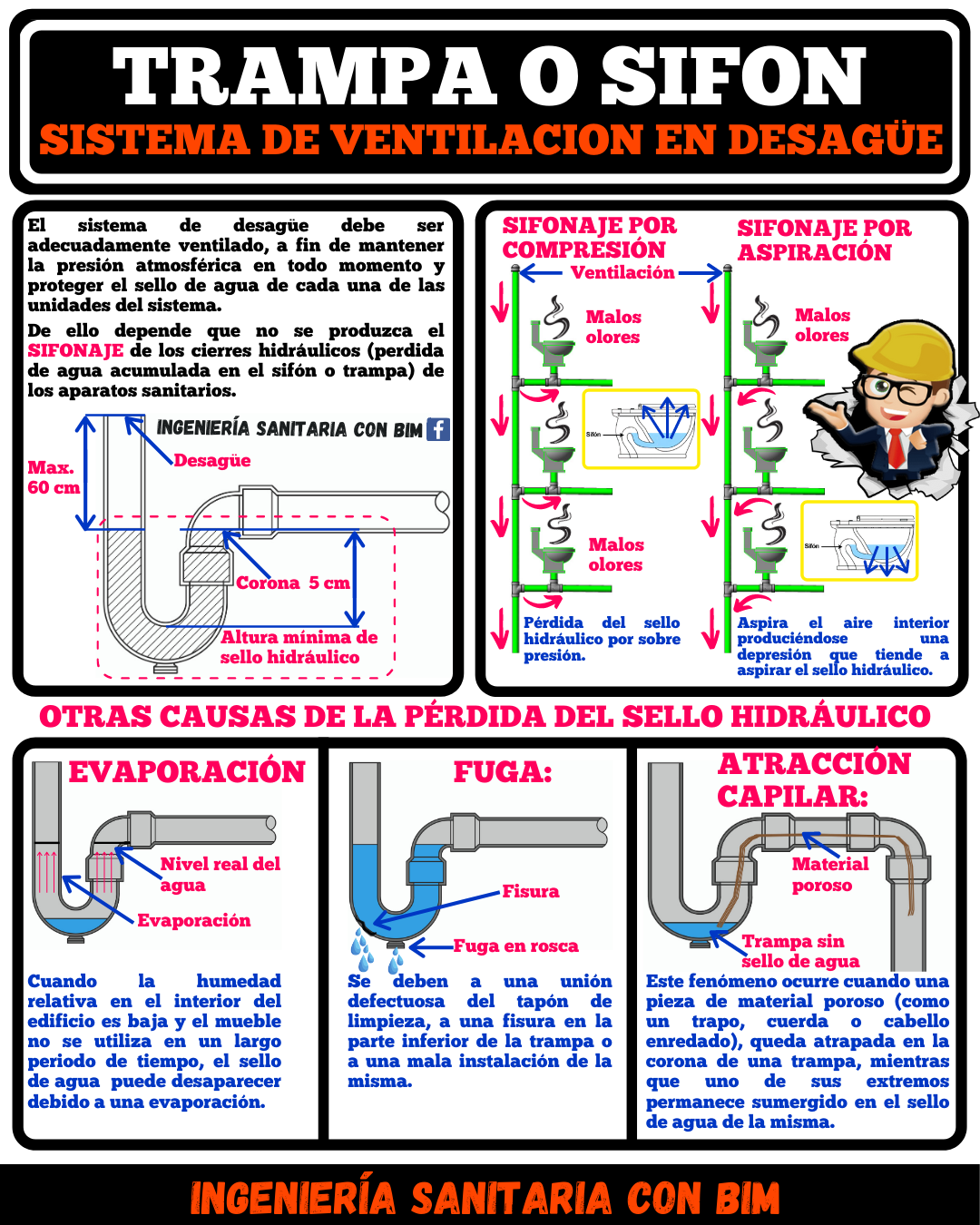 Válvula De Ventilación - Sifón 38mm 11-2 Jabsco - Mar De Fondo