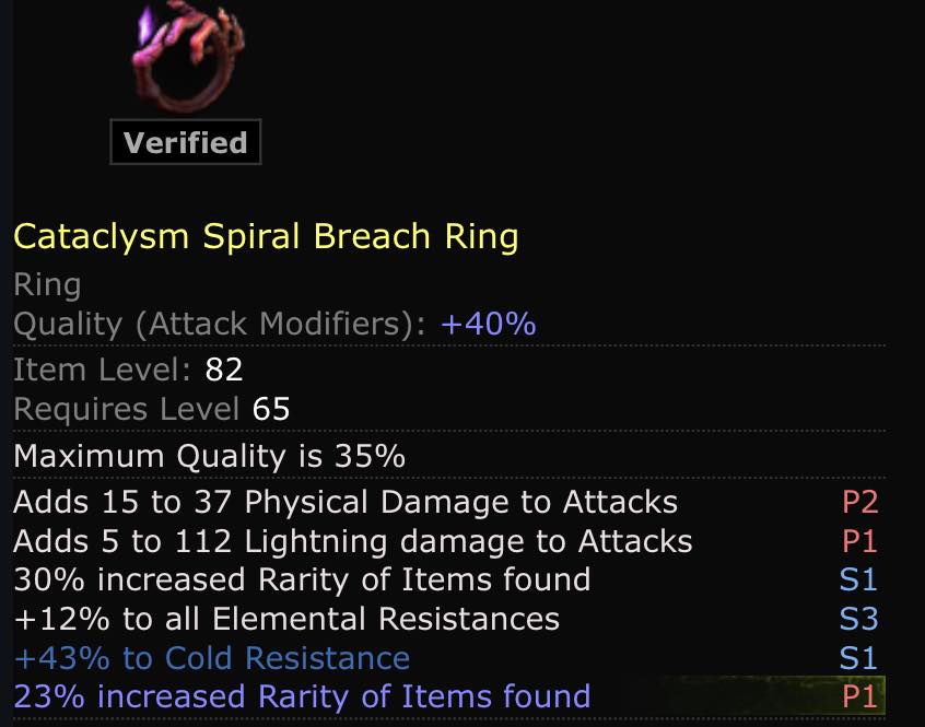 WTS 53% rarity ring (sanctified) | Facebook