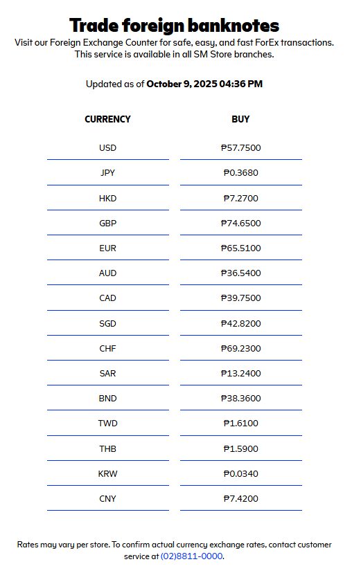 FOREX RATES Today (For Philippine reference only, PHP) | SM Store, 09 ...