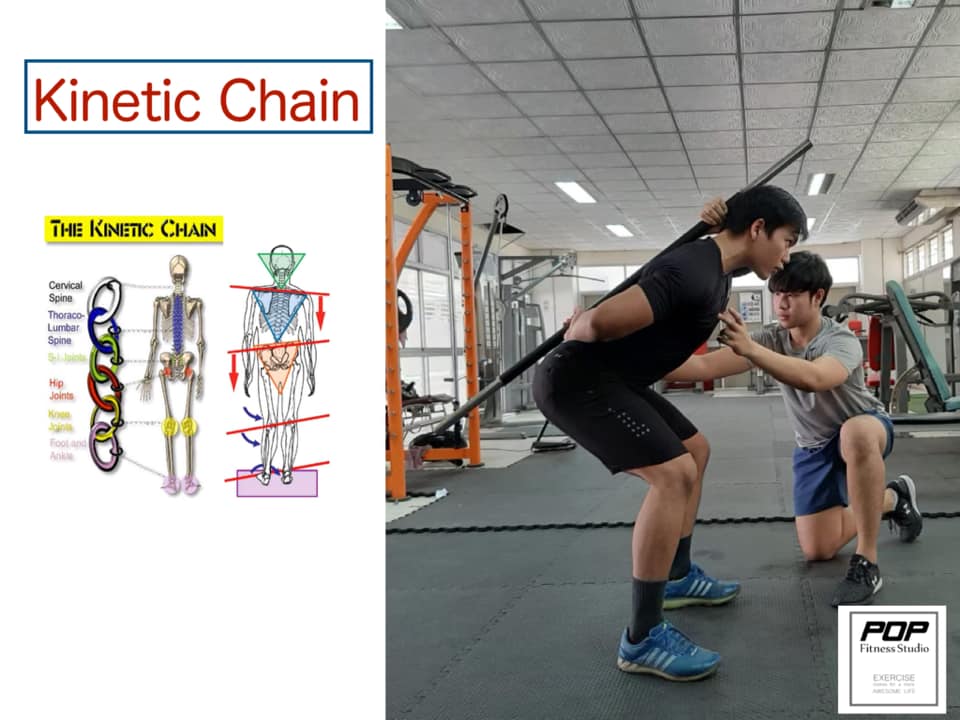Kinetic Chain คืออะไร????... - POP Fitness Studio | Facebook