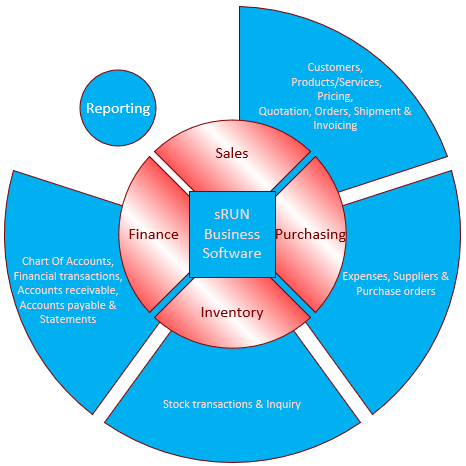 Kanya Software Solutions | Emalahleni