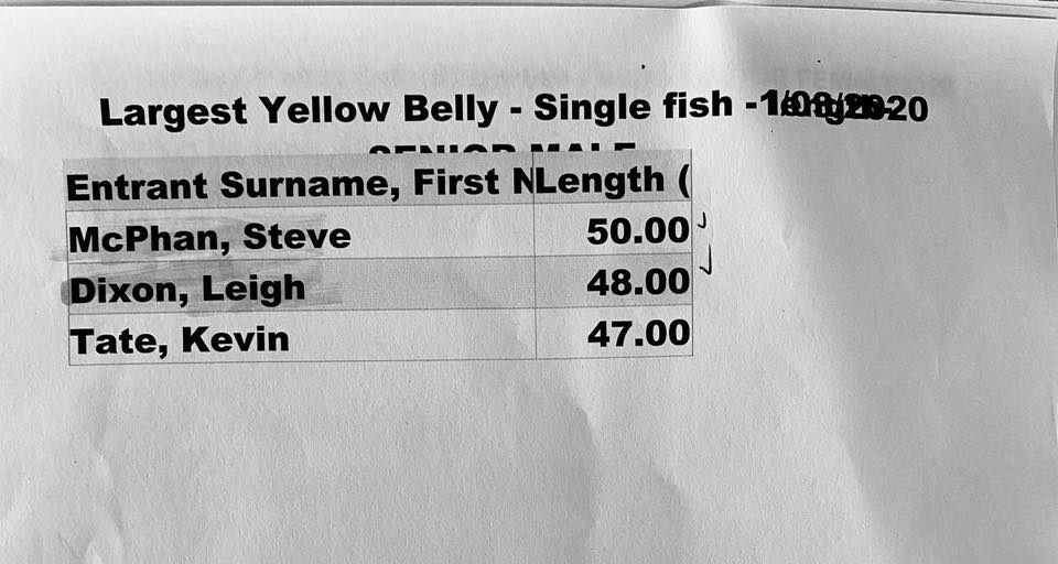 Mathoura Humminbird Fishing Classic | Mathoura NSW