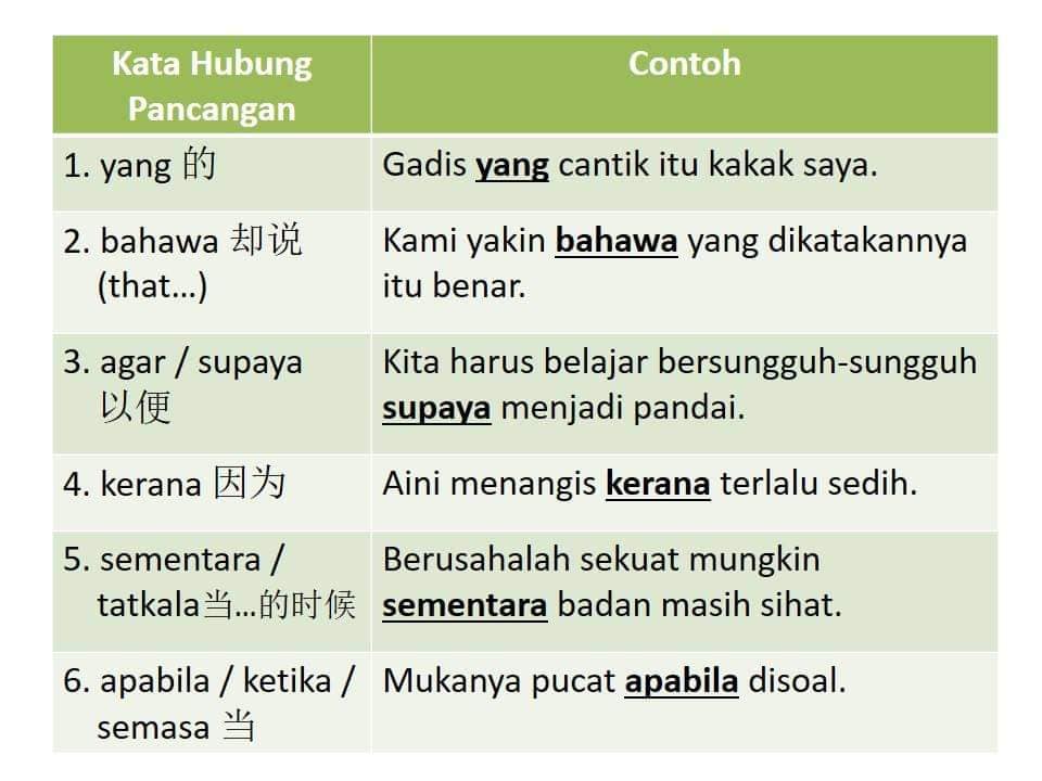 Upsr 考试资料分享专页 Kata Hubung 国语连词分享给大家 Facebook