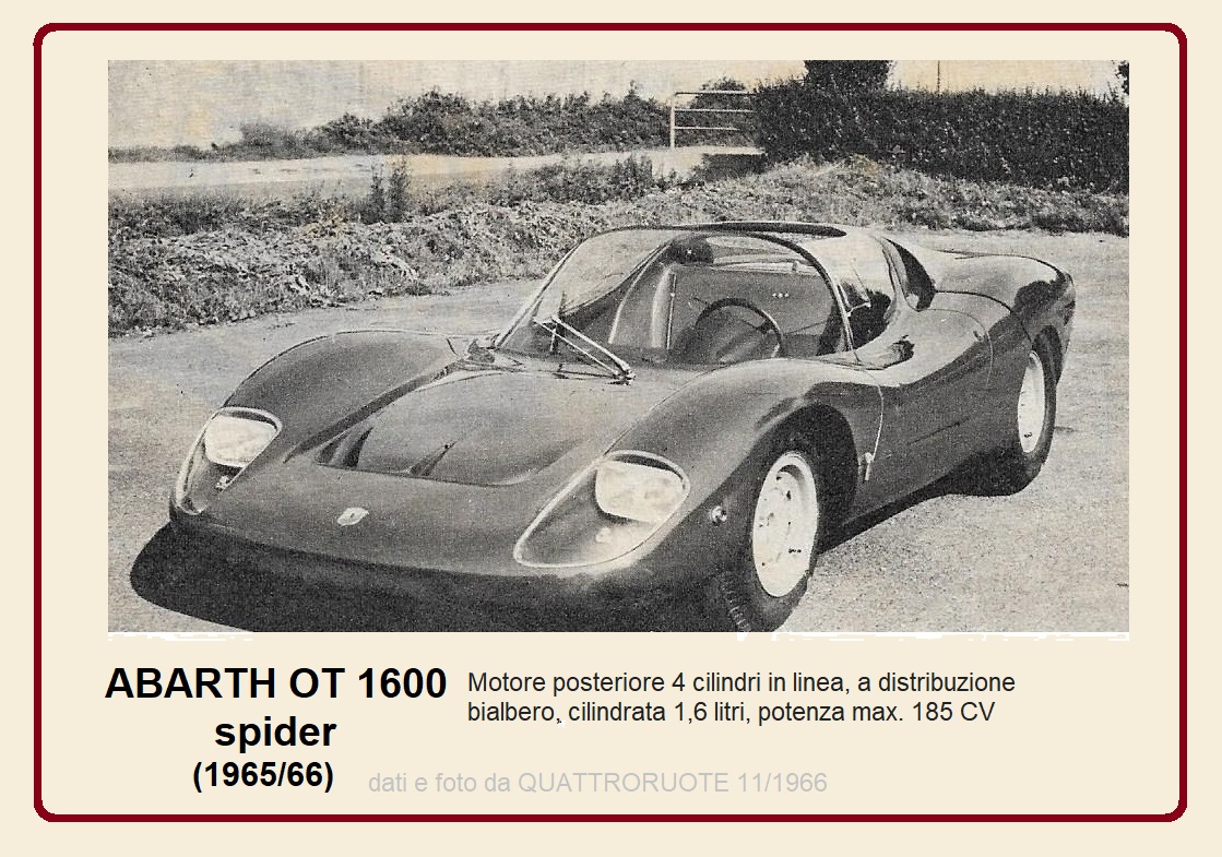美術品・アンティーク・コレクション 一点物 VALOR FIAT ABARTH OT1600