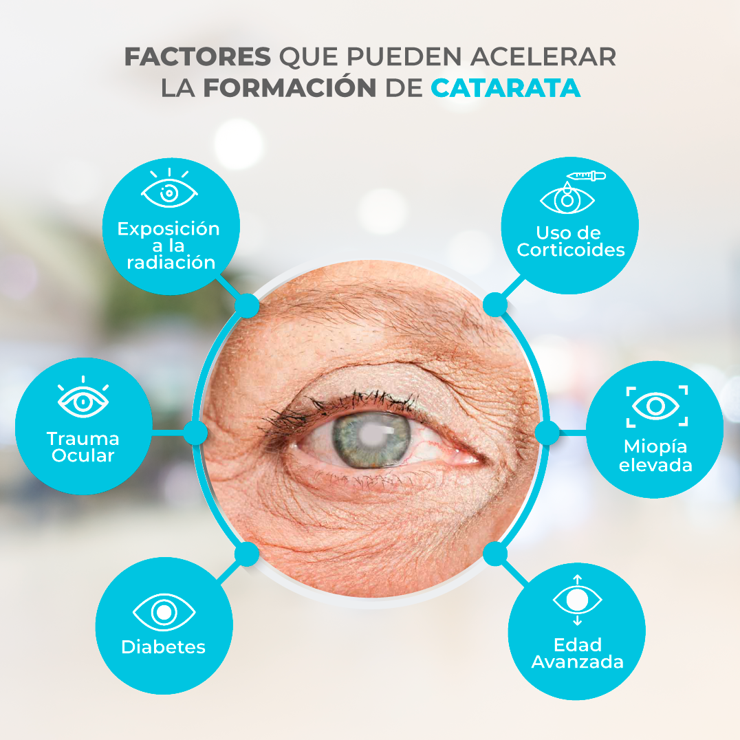 👨‍⚕ Cuida tus ojos de la... - Clínica de Ojos Global Laser | Facebook