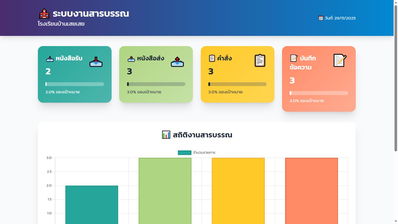 เสย ๆๆๆๆ - เสร็จแล้ว แจกฟรี 🎉 Php + SQL #ระบบสารบรรณ 🥰... | Facebook
