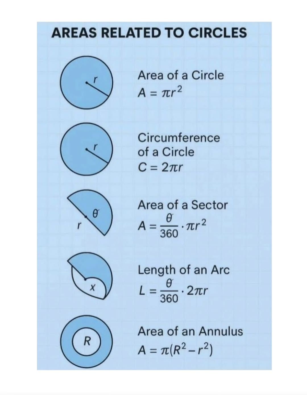 Online Math Academy | Areas related to circles | Facebook