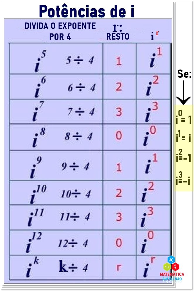 Números Complexos: Potências de... - Matemática, SIM OU NÃO. | Facebook