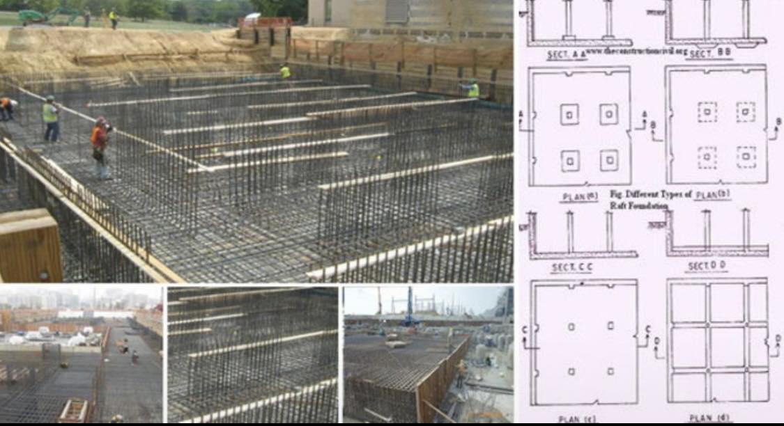 Saeman - Pondasi Raft atau RAFT FOUNDATION adalah jenis pondasi dangkal ...