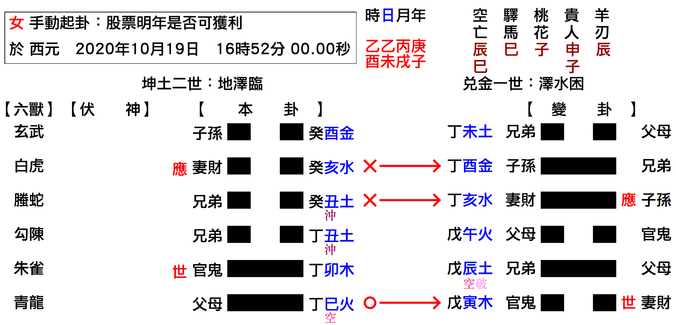 大舜卜卦 （線上占卜）