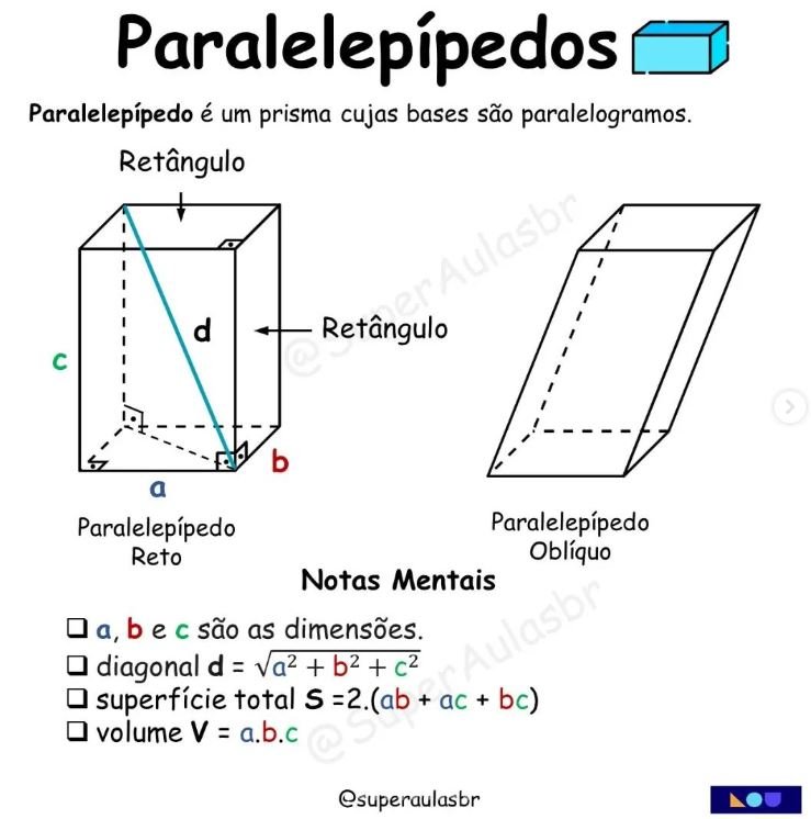 Paralelepípedos, um tipo... - Matemática, SIM OU NÃO. | Facebook