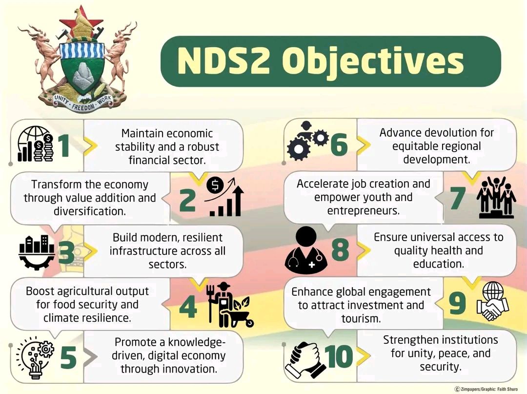Zimbabwe's Vision 2030 and NDS2 objectives for economic growth