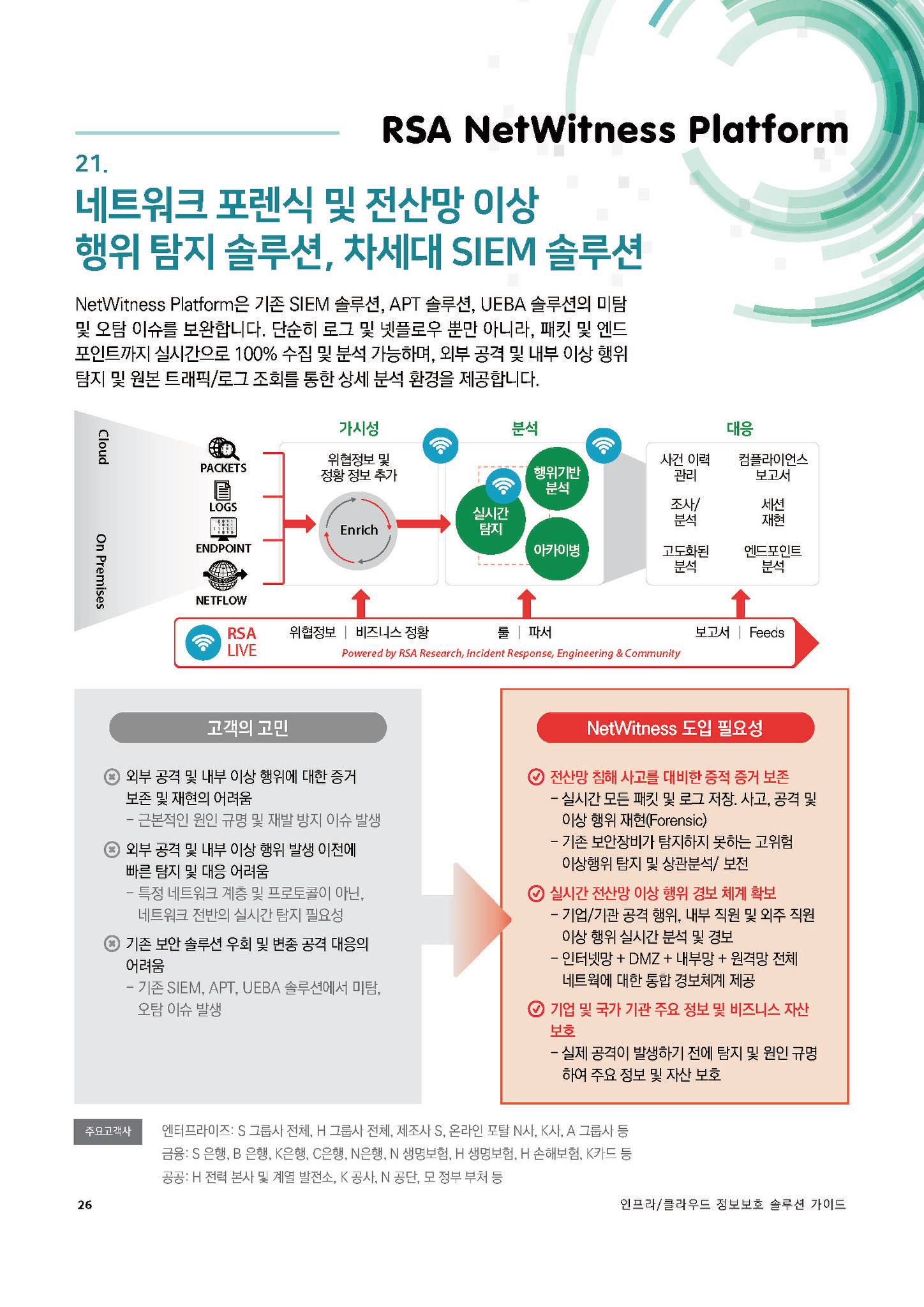 굿모닝아이텍 - [솔루션 소개] RSA-NetWitness Platform💻 벌써 한 해의 마지막 달... | Facebook