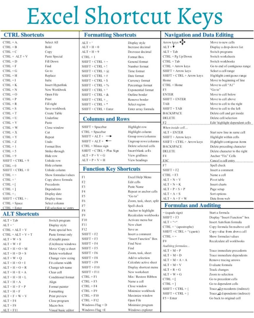 Harkesh Kumar - ️ Excel Most Usful Shortcuts Keys....💯... | Facebook