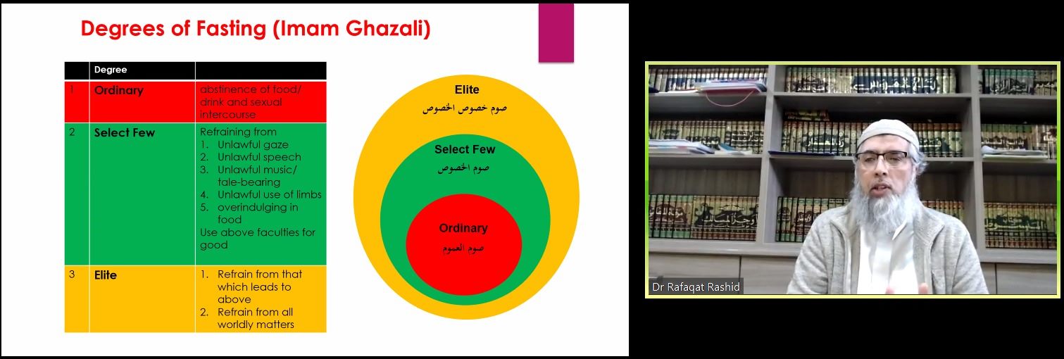 Dr Rafaqat Rashid explaining the... - Al Balagh Academy | Facebook
