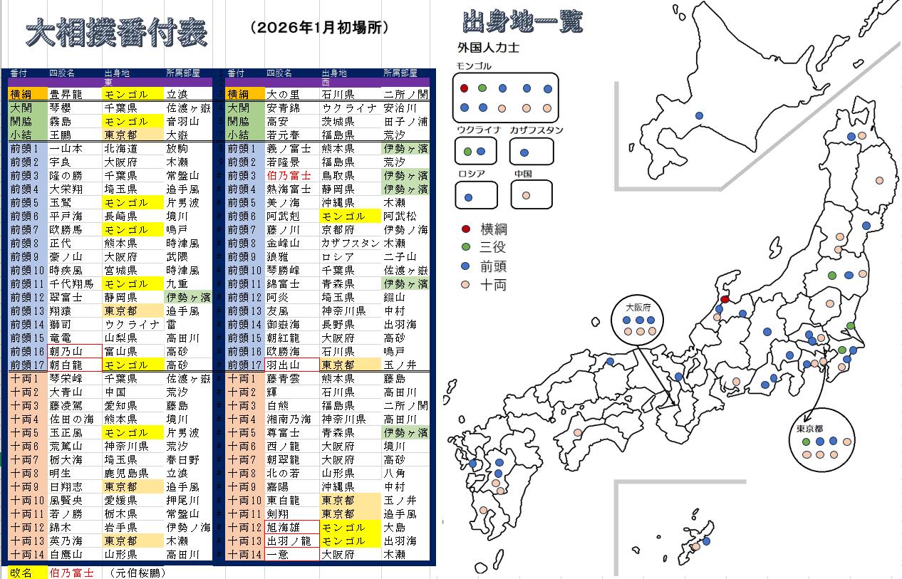 活動歴および当時の関連ビジュアル記録