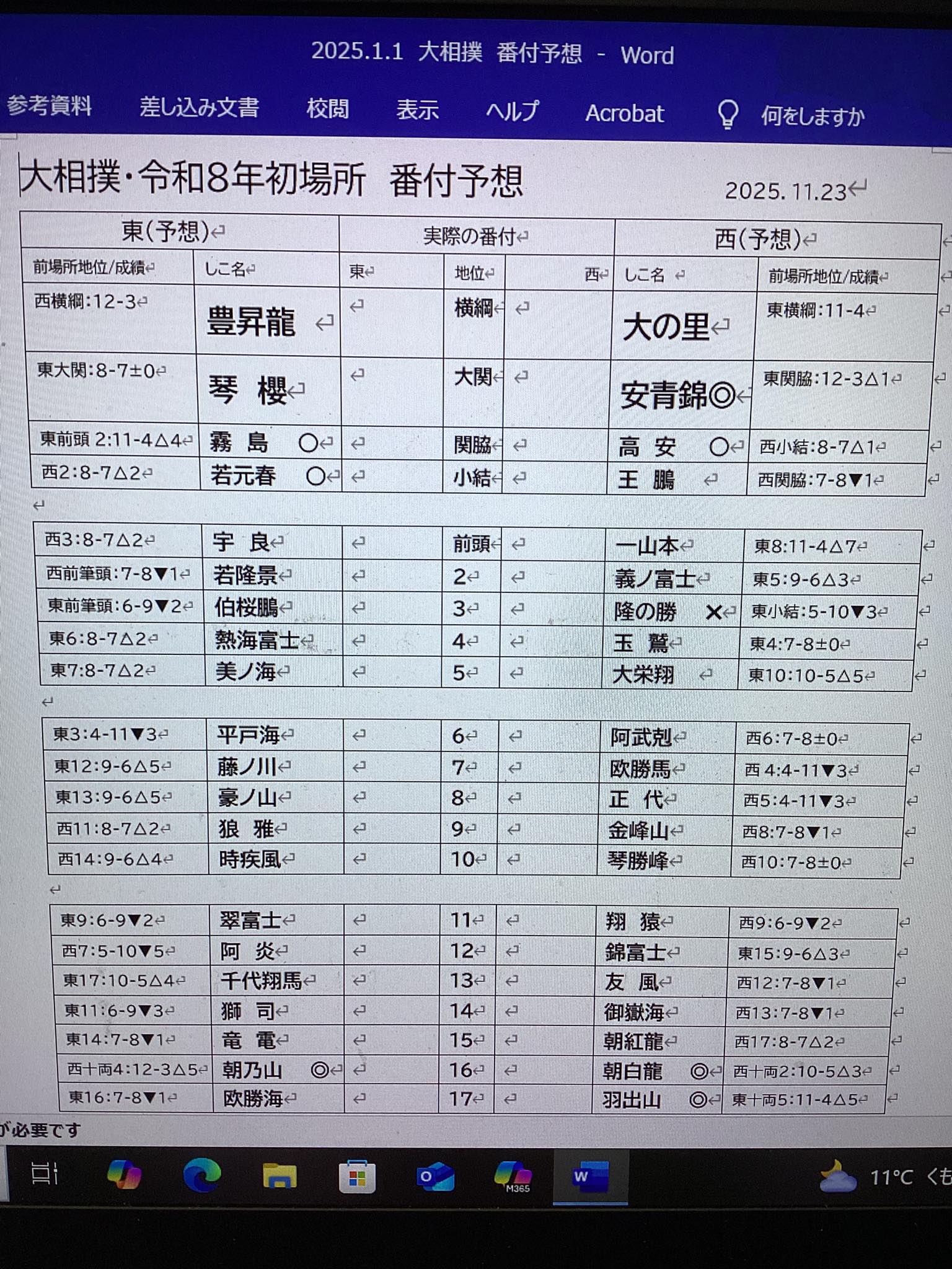 大相撲 来 場所 番付 予想