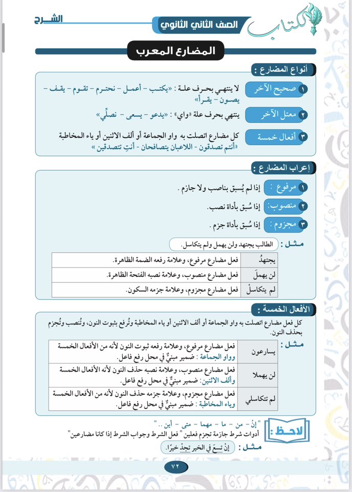 ‎أ.محمدعبدالعليم نوار‎ added a new... - أ.محمدعبدالعليم نوار