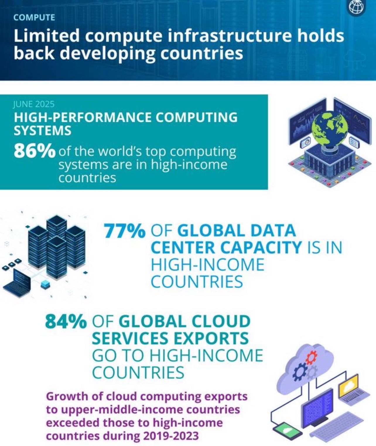 Tigran - Recently, the World Bank published its Digital Progress and ...